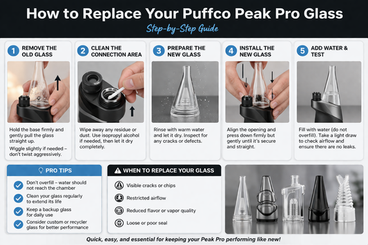 How to Replace Your Puffco Peak Pro Glass (Step-by-Step Guide)
