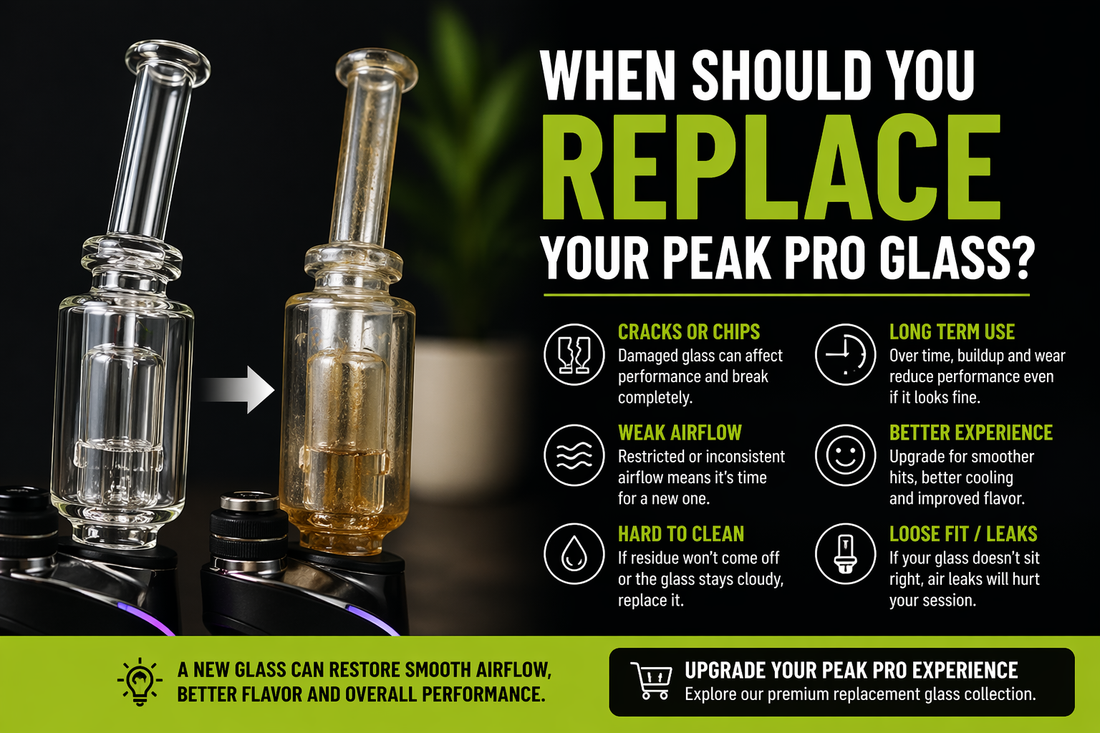 When Should You Replace Your Peak Pro Glass?